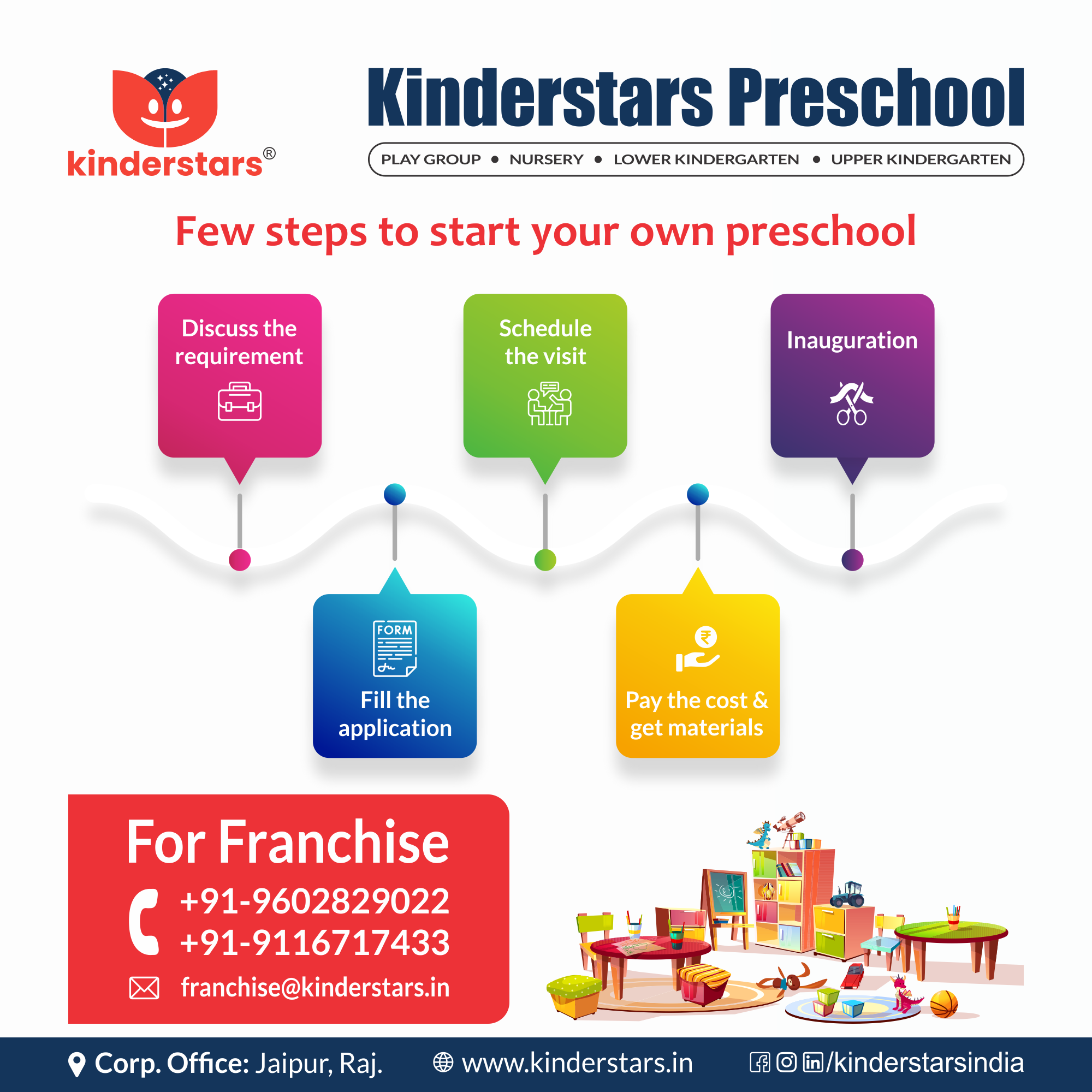 Steps to Start Kinderstars Preschool Franchise